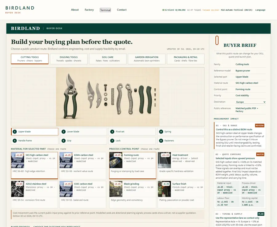 The Buyer Desk: product family, part, material and process route